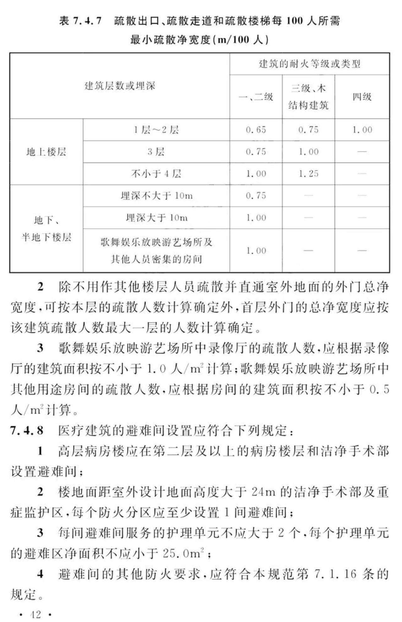 GB 55037-2022《建筑防火通用规范》