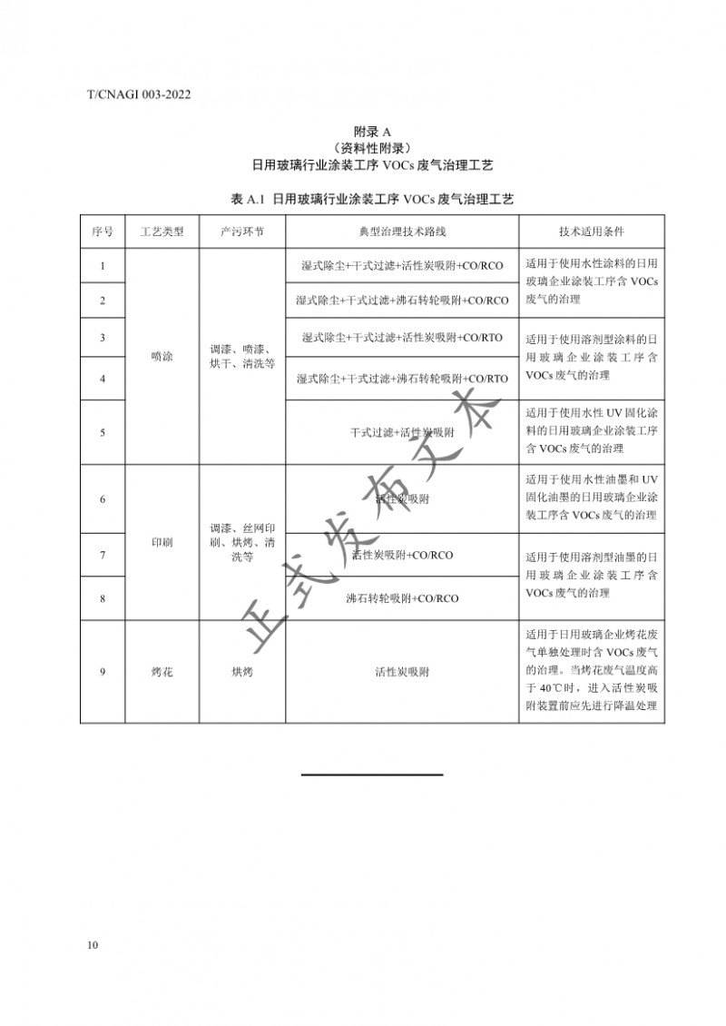 日用玻璃