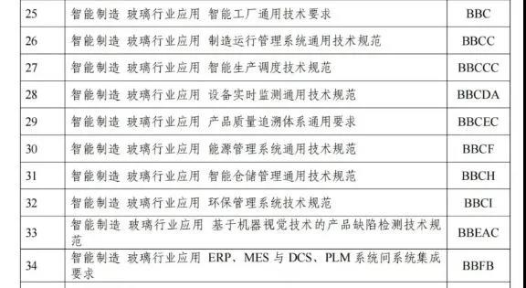 玻璃行业智能制造标准