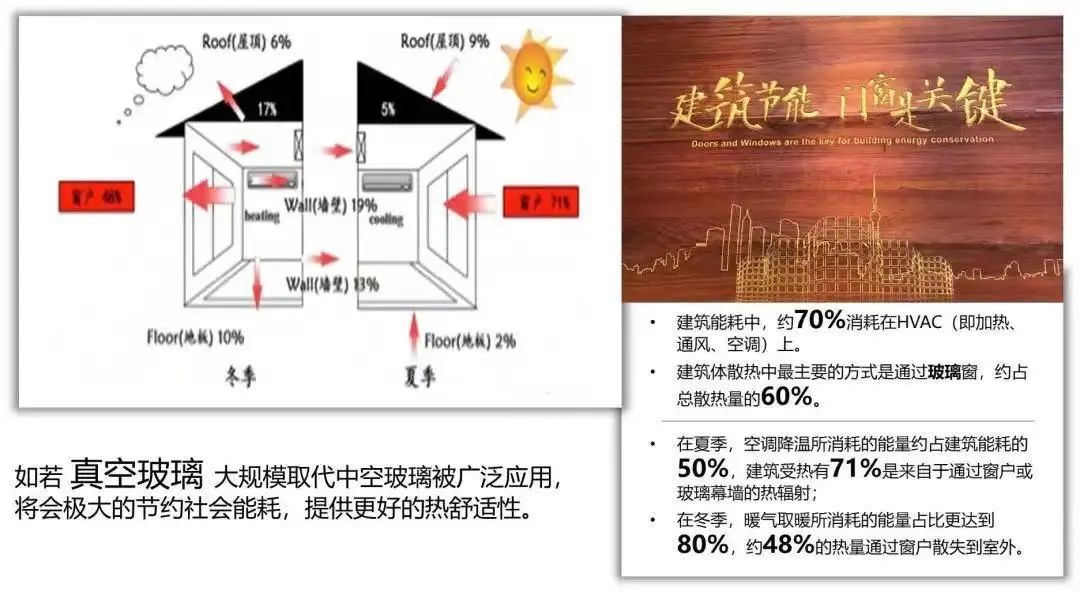 创业选对好的赛道与行业