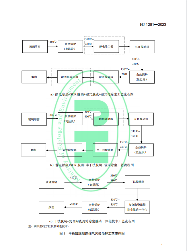 玻璃工业废气治理工程技术规范