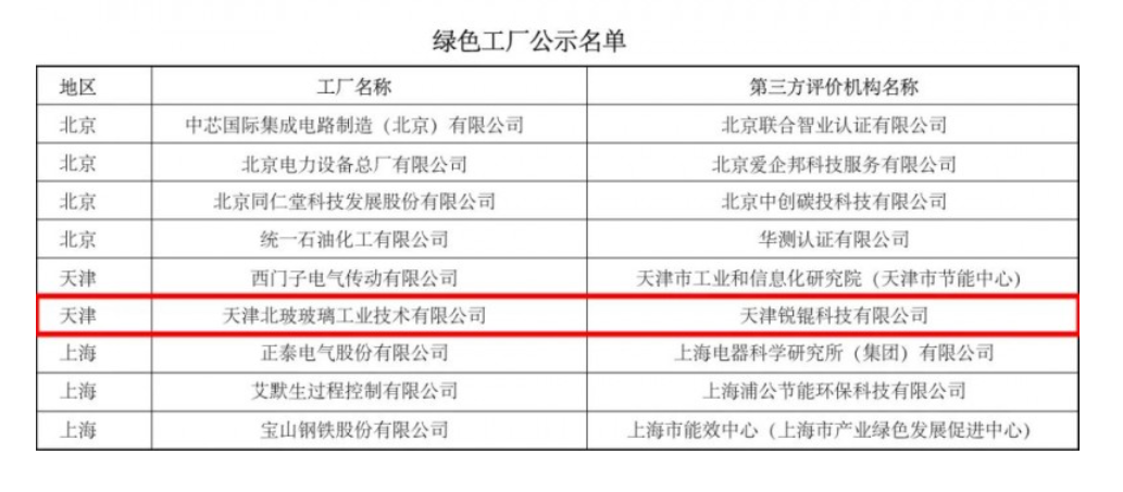 天津北玻荣获“国家级绿色工厂”称号