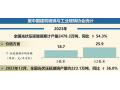 2023年全国光伏压延玻璃累计产量2478.3万吨